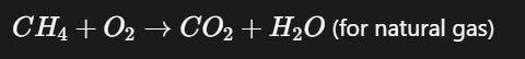CH 
4
​
 +O 
2
​
 →CO 
2
​
 +H 
2
​
 O (for natural gas)